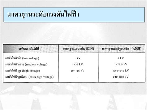 ระดับแรงดันไฟฟ้า HV, MV และ LV หมายถึงอะไร 